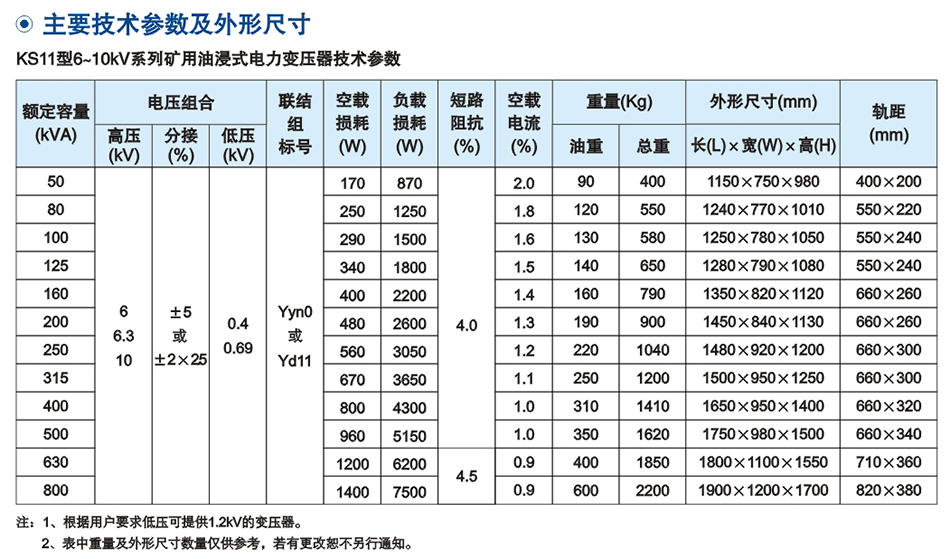 10KV級(ji)KS11係(xi)列(lie)鑛用(yong)一般(ban)型(xing)配電(dian)變壓器(qi)